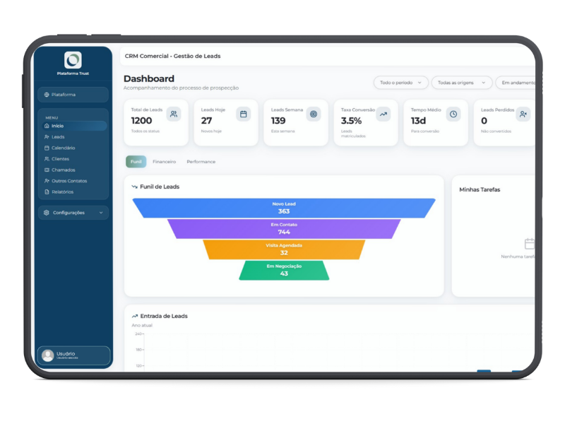 Plataforma Trust em tablet exibindo o dashboard do CRM Comercial